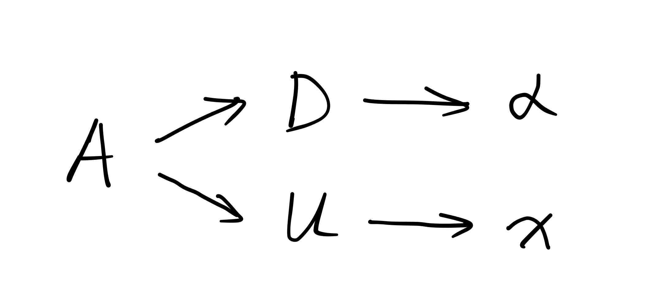 2019-10-14-full_diagonalization
